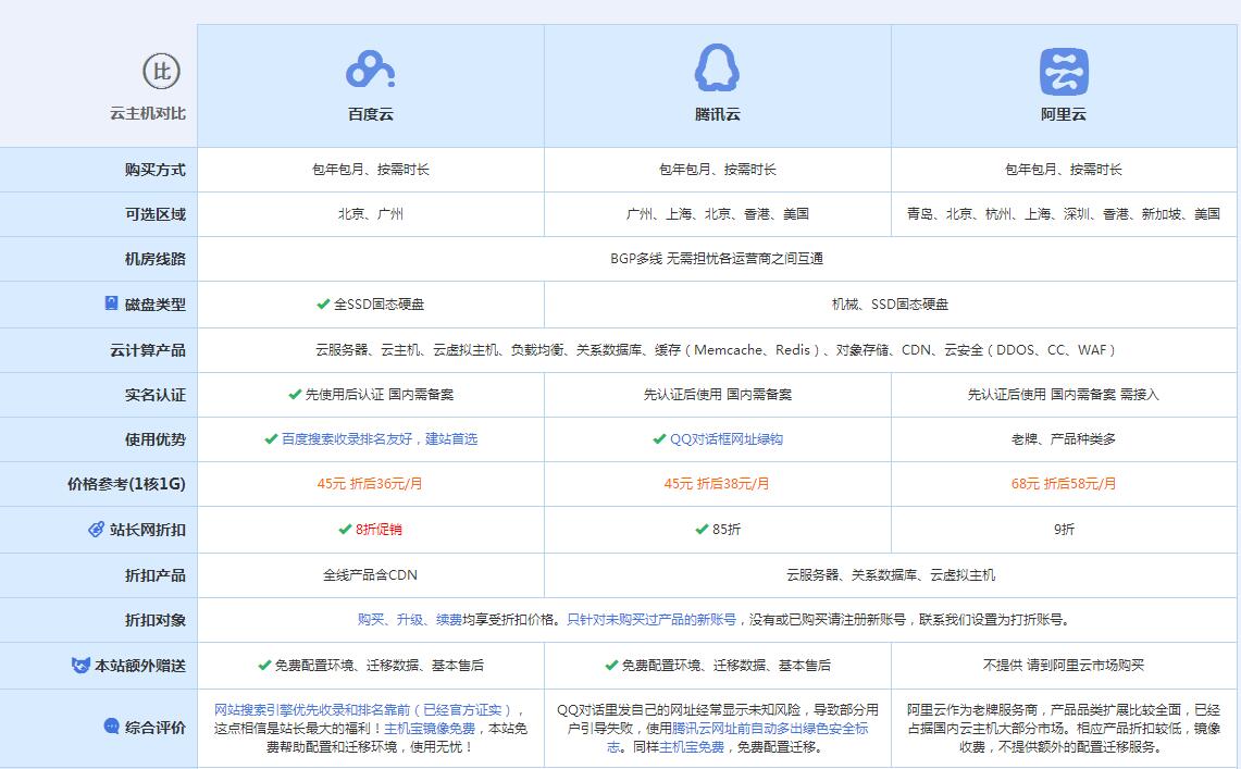 滴道云主机代理对比.jpg